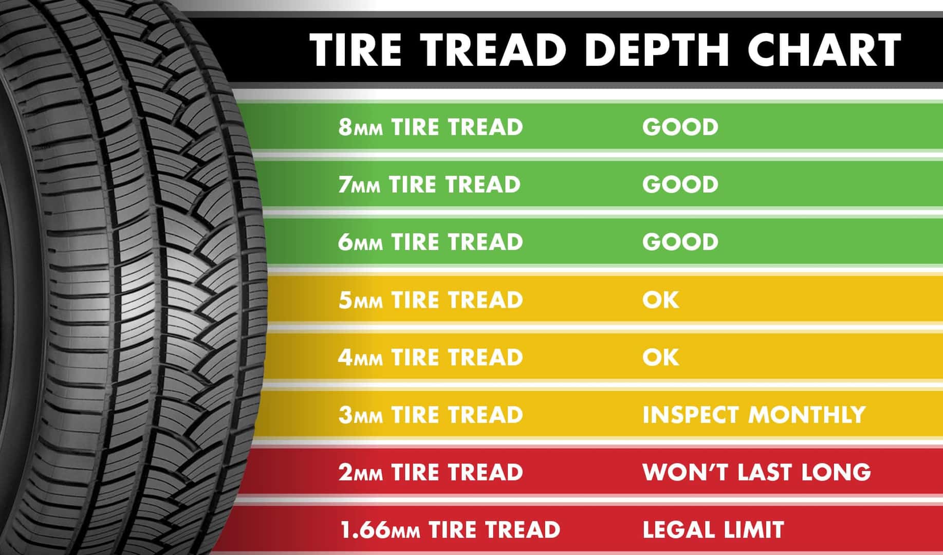 How Long Do Tires Last on a New Car?