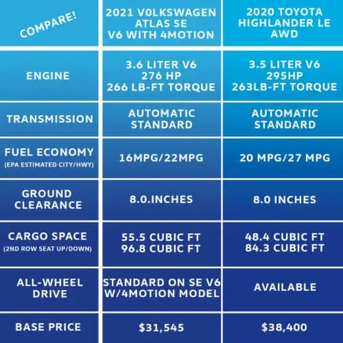 VW Atlas vs. Toyota Highlander - near Olathe, Lee Summit, Kansas City