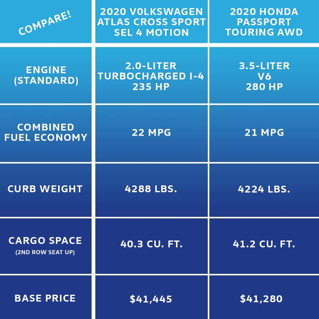 Volkswagen Atlas Cross Sport vs. Honda Passport | Bud Brown Volkswagen
