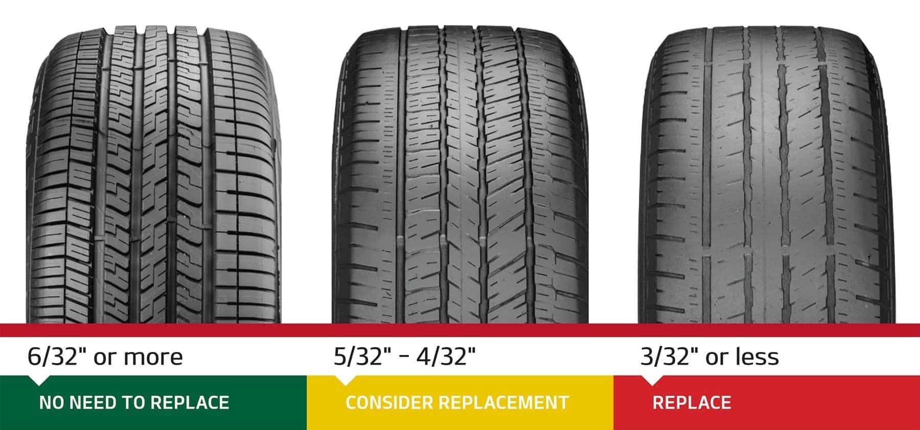 6 Signs You Need to Replace Your Tires....Yesterday! | Federico Kia