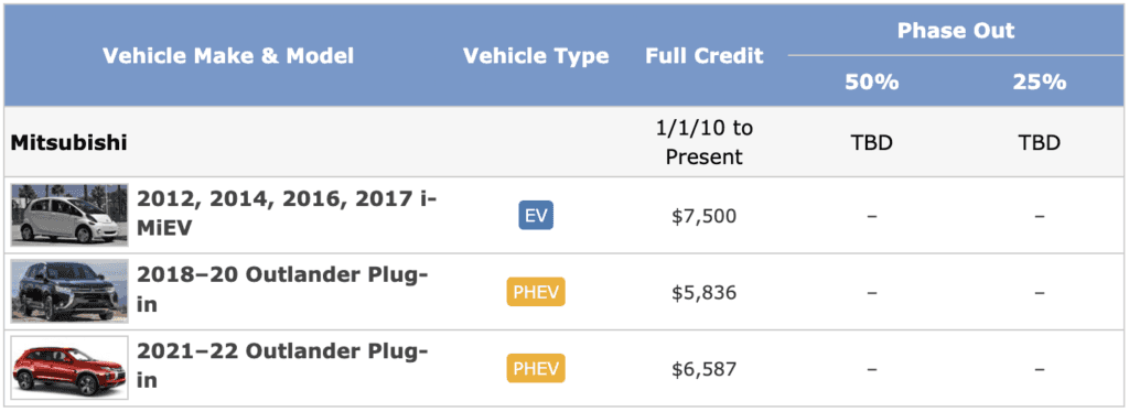 Federal Tax Credit Chart