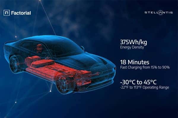 2026 electrified vehicle battery technology