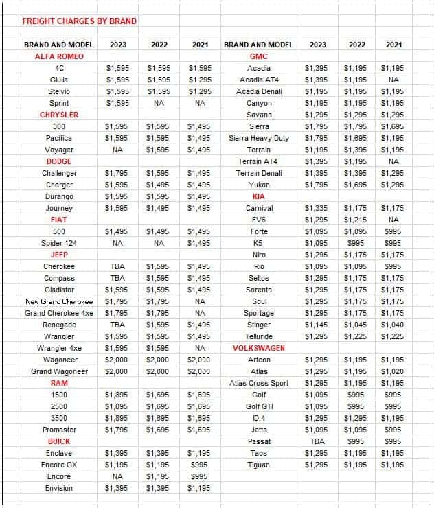 Freight By Brand Southern Kia Virginia Beach