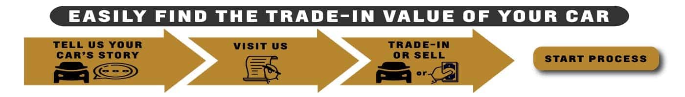 CarFax VDP Trade Banner